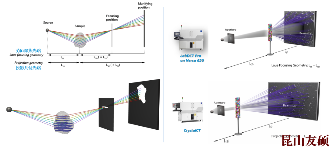 河东蔡司河东X射线显微镜