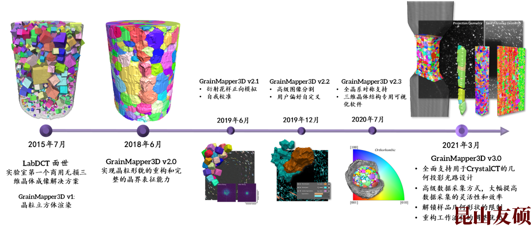 河东X射线显微镜